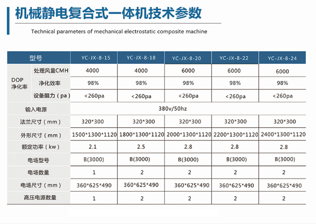 机械静电复合式一体机型号参数