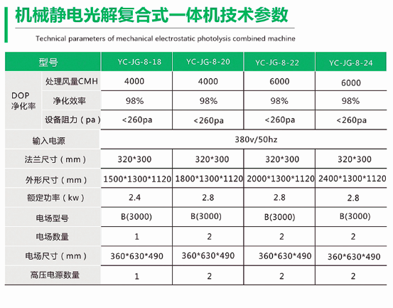机械静电光解复合一体机型号参数