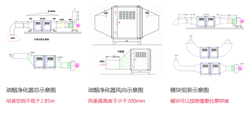 餐饮油烟净水设备安装示意图.png