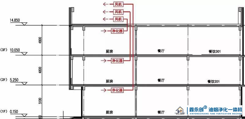 烟罩油烟净化一体机风机安装在厨房内部.jpg