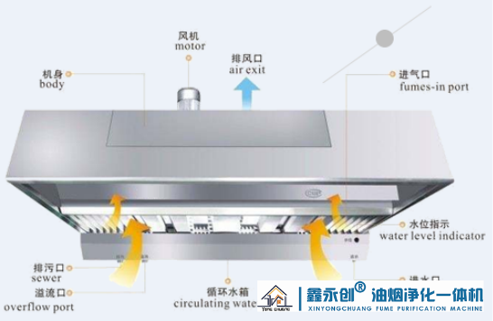 厨房油烟净化器,厨房静电油烟净化器,厨房油烟净化,餐饮厨房油烟净化器,厨房油烟净化设备 (2).png