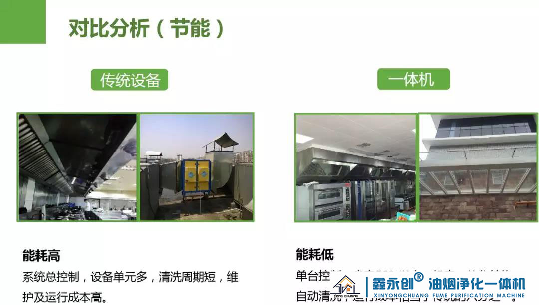 油烟净化一体机与传统排烟系统对比.jpg