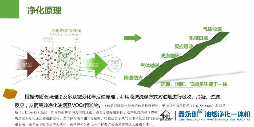油烟净化一体机净化原理.jpg