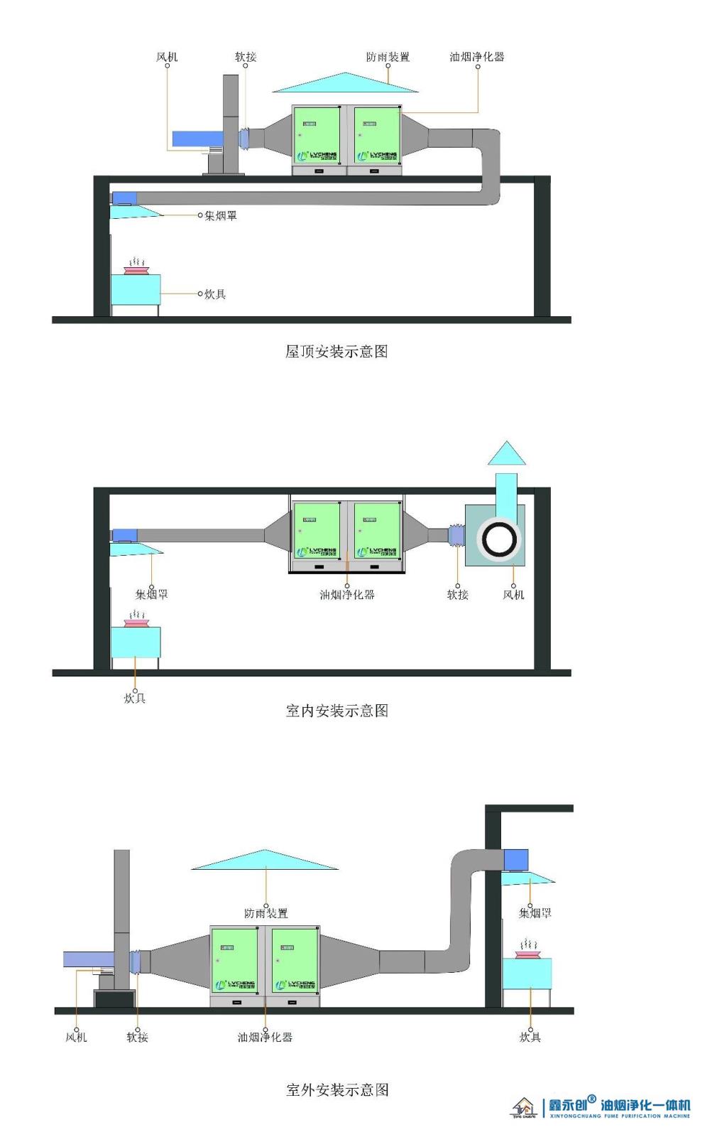 鑫永创油烟净化一体机安装示意图.jpg
