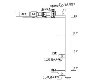 排油烟系统图
