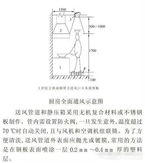 厨房全面通风示意图