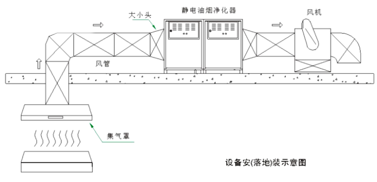 餐饮油烟净化器设备安装图纸