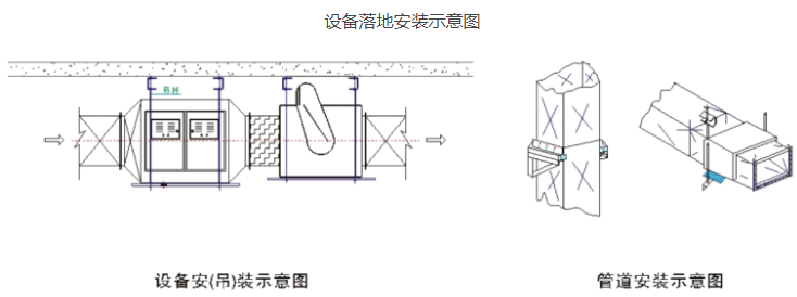 餐饮油烟净化器设备及通风排烟管道落地安装图纸