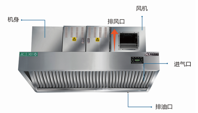 鑫永创油烟净化一体机