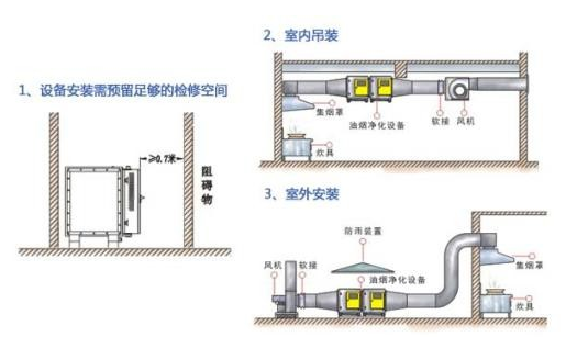 餐饮食堂油烟净化器安装方法与工作原理