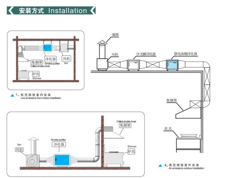 厨房安装油烟油烟净化器注意哪些事项与要点