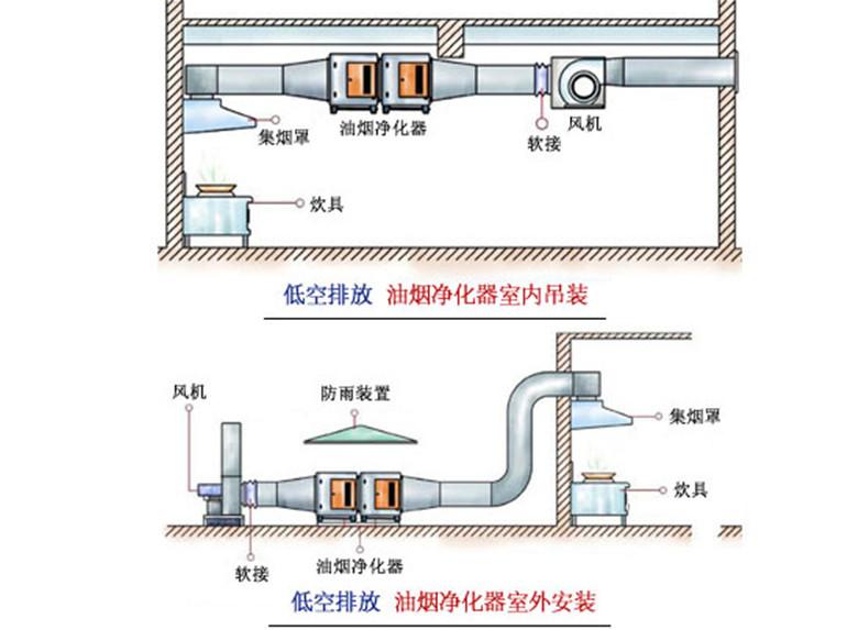 静电油烟净化器如何安装