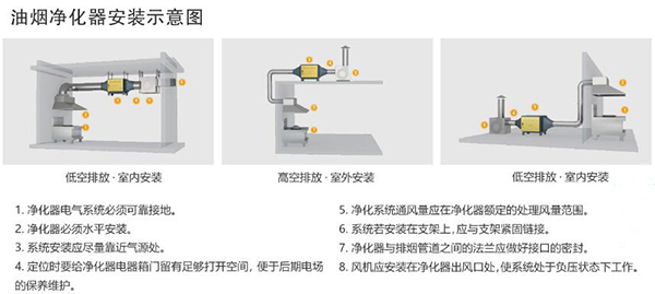 油烟净化器安装示意图