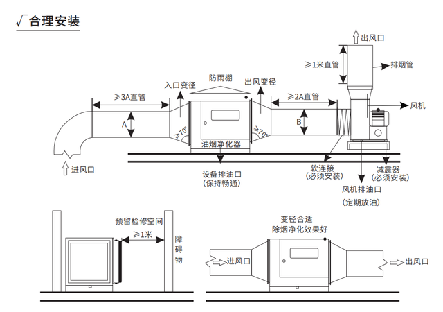 油烟净化机合理安装图示