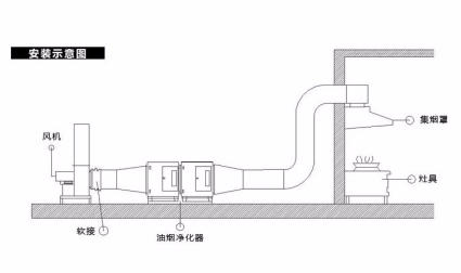 烟道式油烟净化器安装示意图