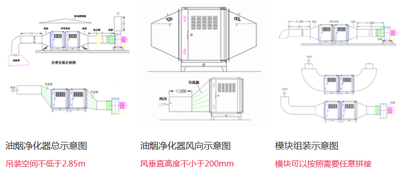 酒店油烟净化器安装示范图