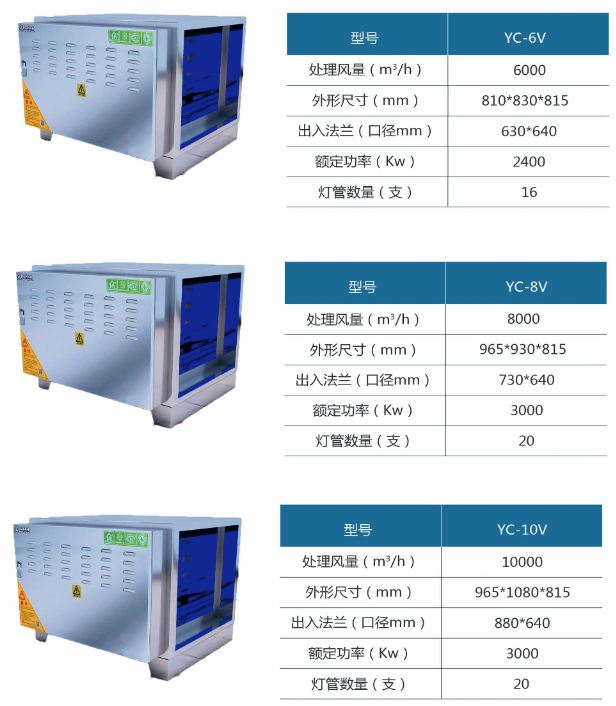 uv光解除味净化器