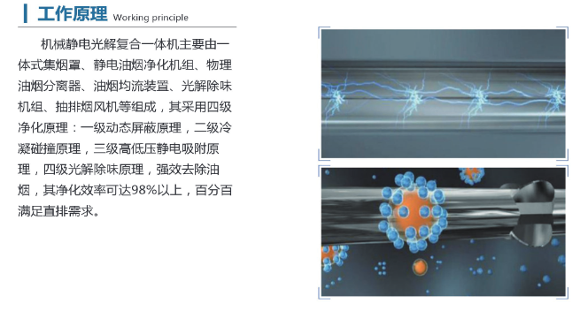 机械静电光解复合一体机工作原理