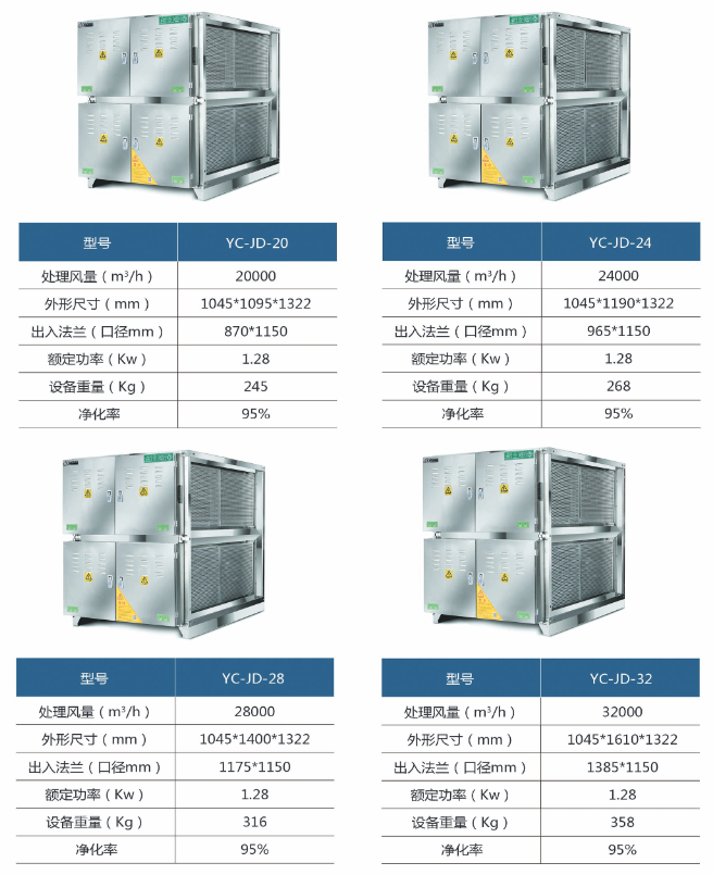 油烟净化设备规格型号