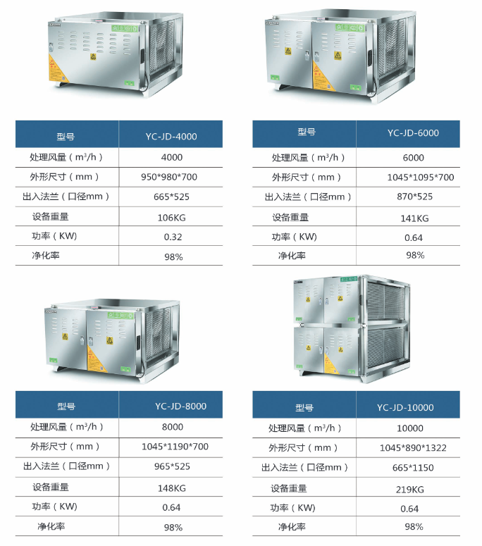 油烟净化设备规格型号