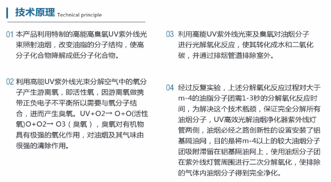 UV光解除味净化器工作原理