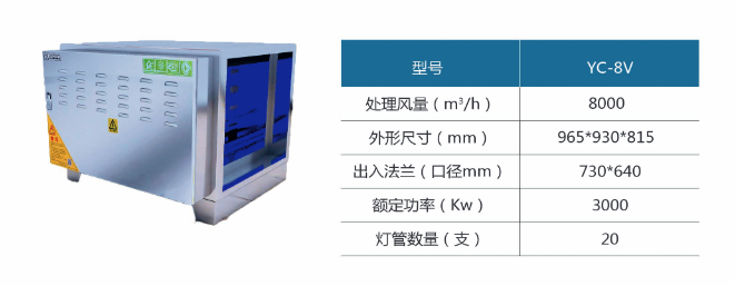 YC-8V-UV光解除味净化器技术参数