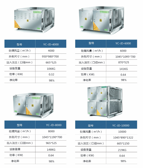 油烟净化器98系列规格型号
