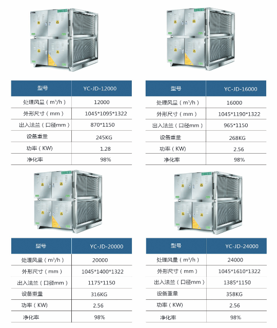 油烟净化器98系列规格型号