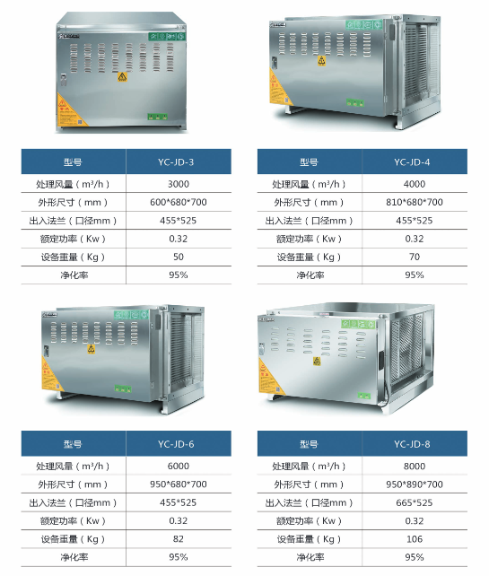 油烟净化器95系列规格型号