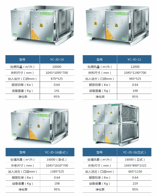 油烟净化器95系列规格型号