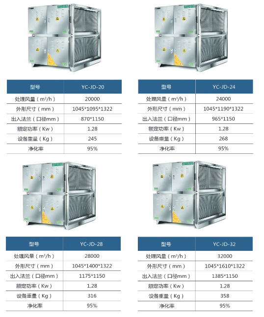 油烟净化器95系列规格型号