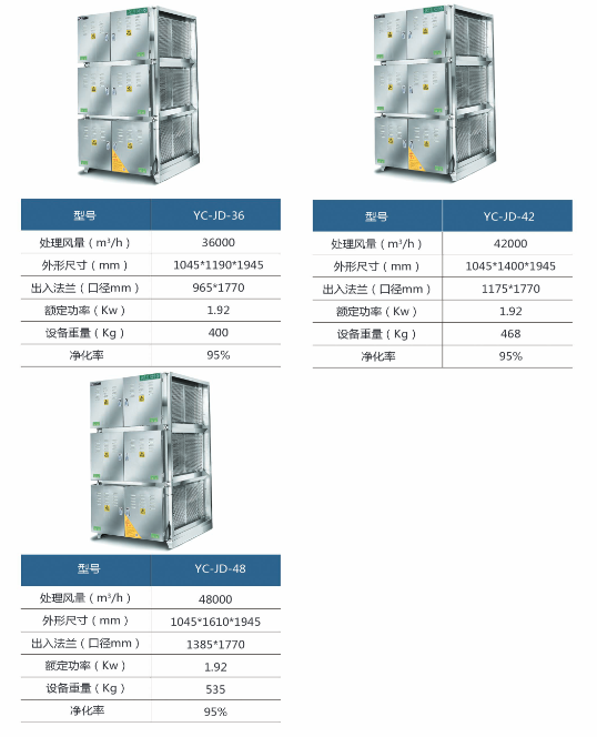 油烟净化器95系列规格型号