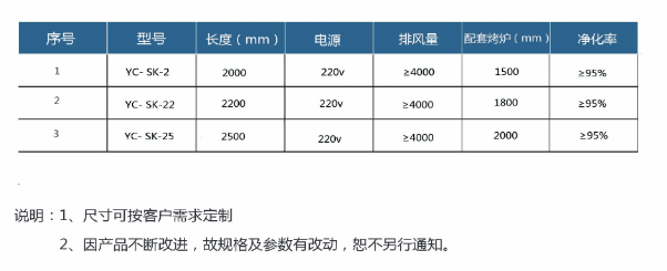 移动式无烟烧烤车技术参数