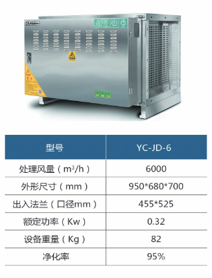 YC-JD-6油烟净化器设备参数