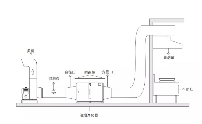 还在纠结油烟净化器怎么选